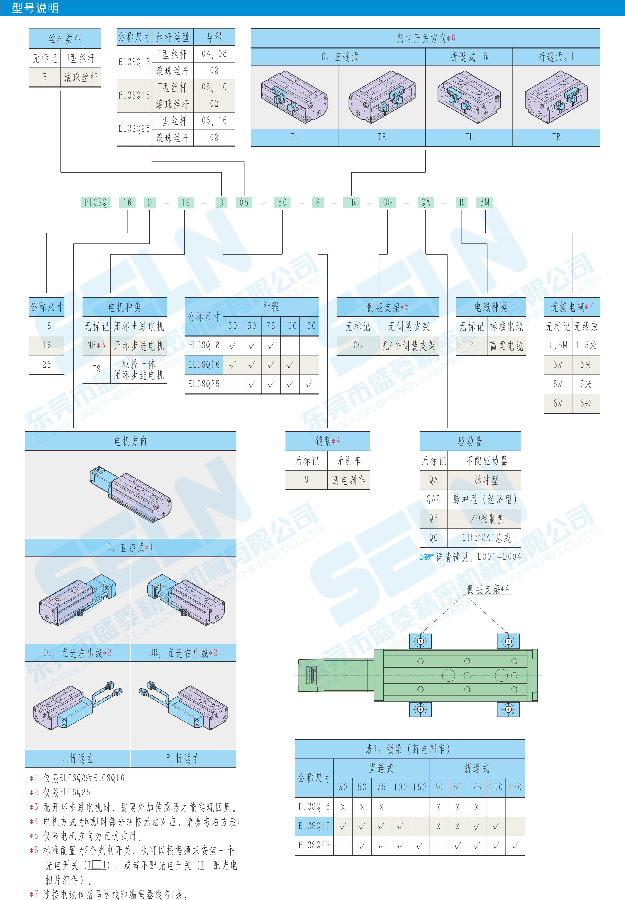 型號(hào)說(shuō)明